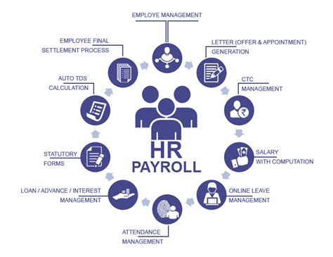 HR & Payroll Software Solutions .